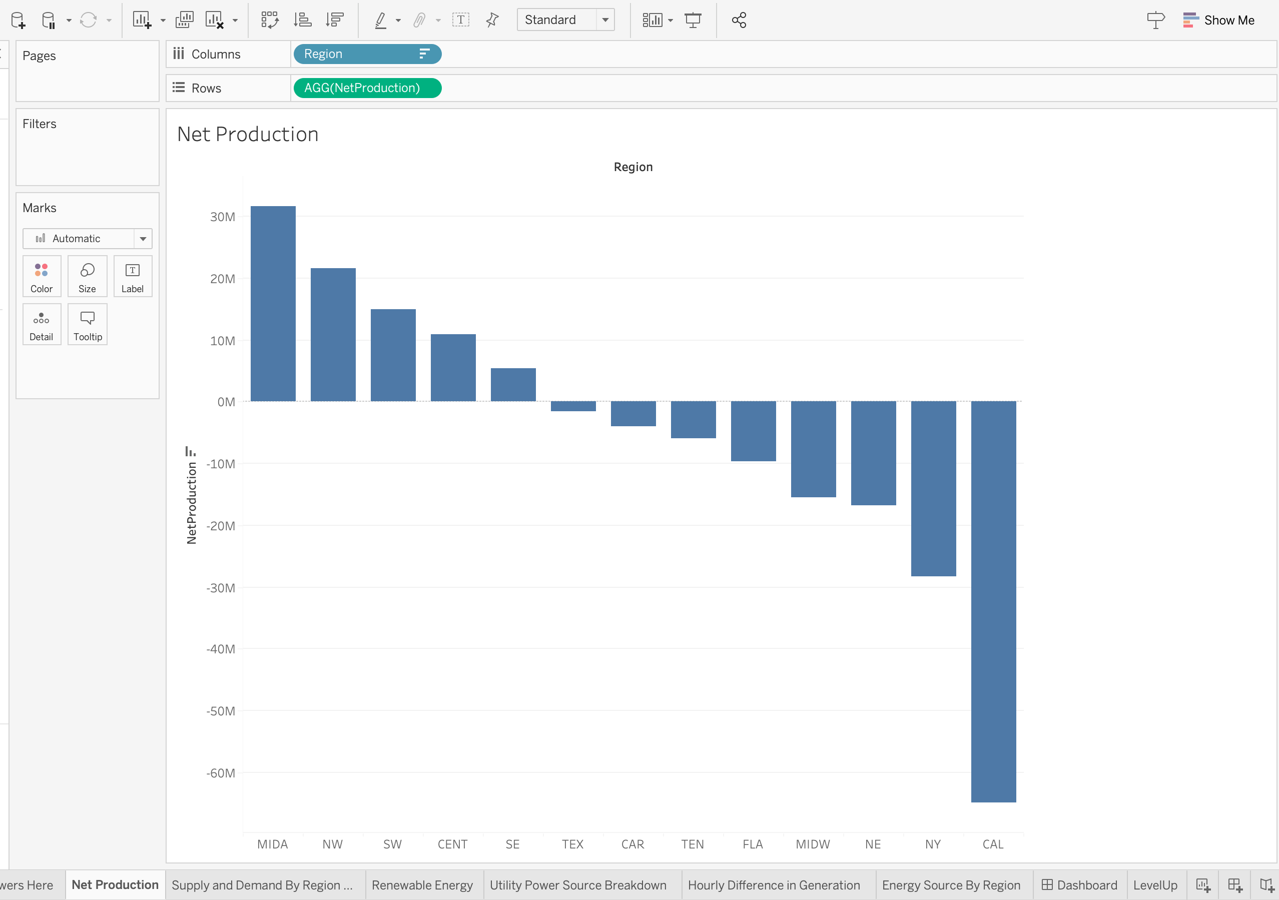 a image of a chart in Tableau.