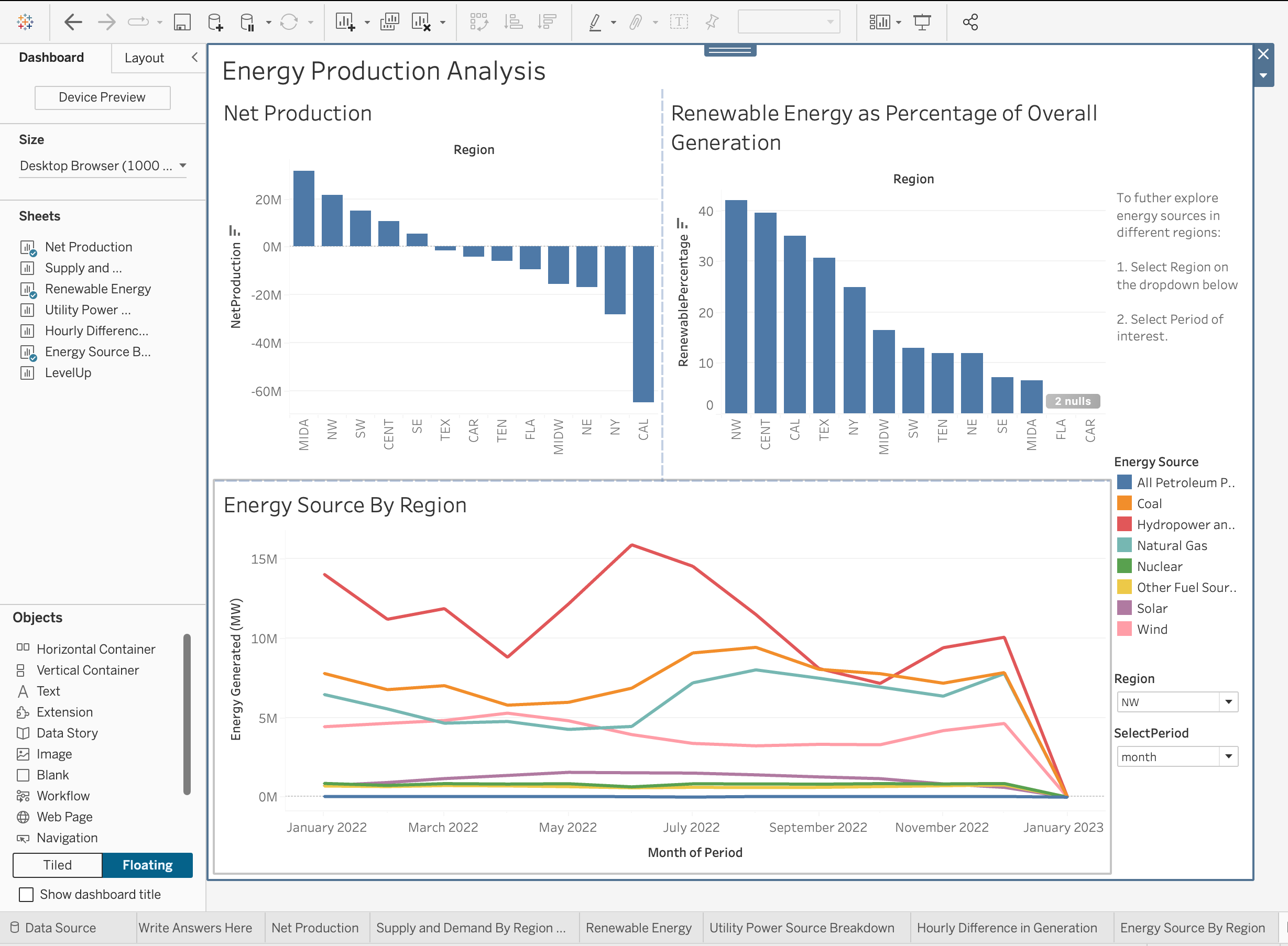 a image of Interactive Dashboards.